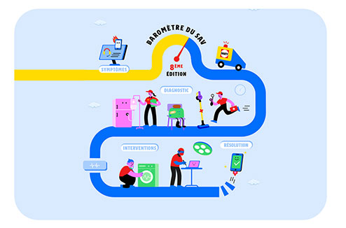 Baromètre SAV Darty : à quelles marques faire confiance ?